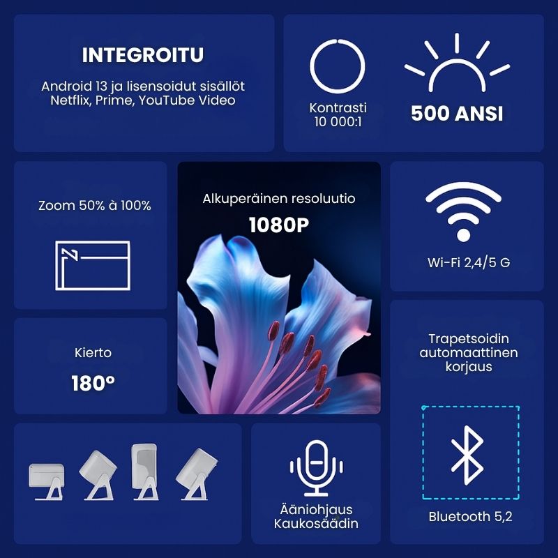 Momount – Vidéo Projecteur Intelligent - 500ANSI